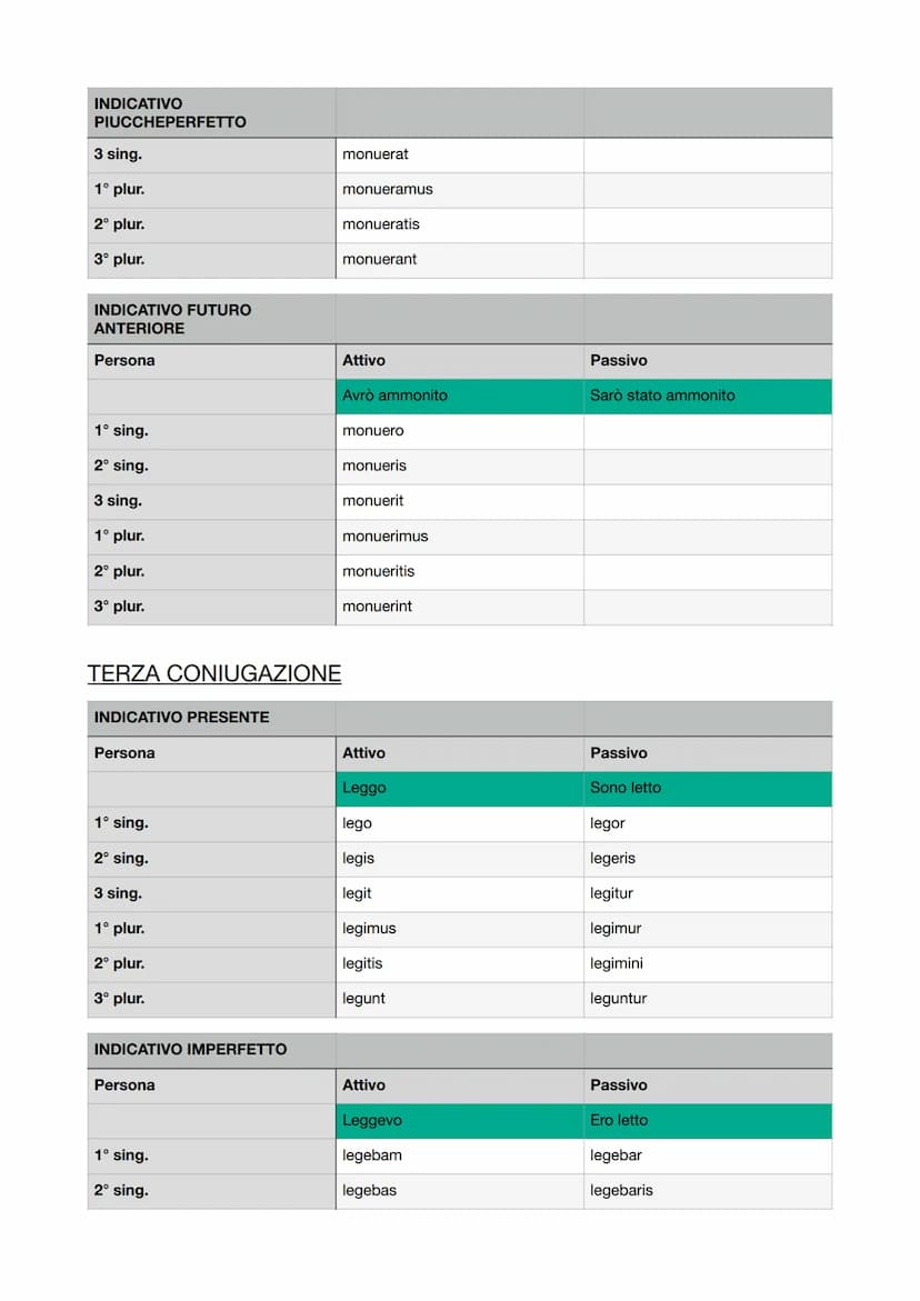 
<h2 id="nomidellaprimadeclinazione">NOMI DELLA PRIMA DECLINAZIONE</h2>
<h3 id="nominativo">Nominativo</h3>
<p>amicitia, ancilla, anima, aqu