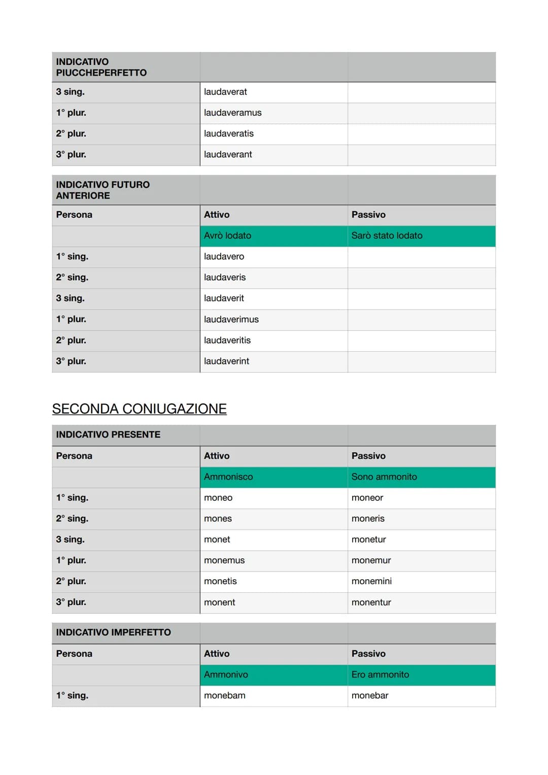 
<h2 id="nomidellaprimadeclinazione">NOMI DELLA PRIMA DECLINAZIONE</h2>
<h3 id="nominativo">Nominativo</h3>
<p>amicitia, ancilla, anima, aqu