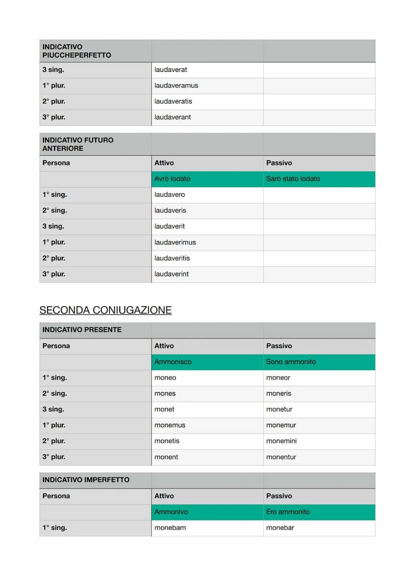 
<h2 id="nomidellaprimadeclinazione">NOMI DELLA PRIMA DECLINAZIONE</h2>
<h3 id="nominativo">Nominativo</h3>
<p>amicitia, ancilla, anima, aqu