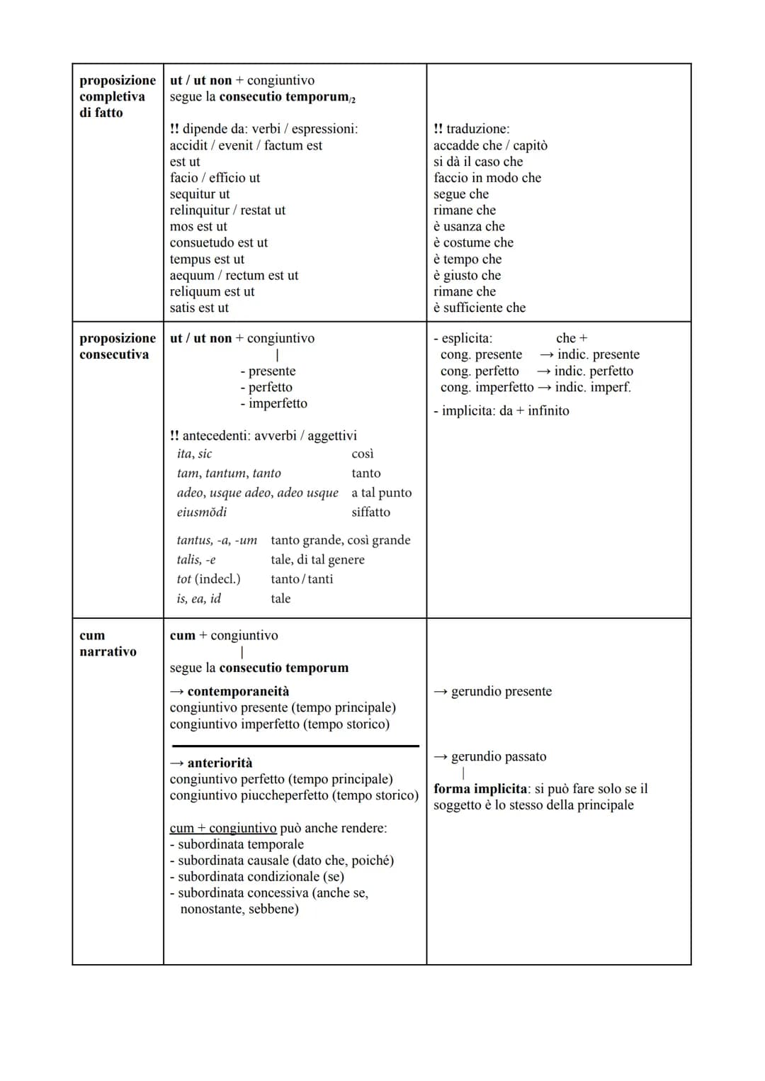 Tutte le proposizioni latine in pdf e schemi