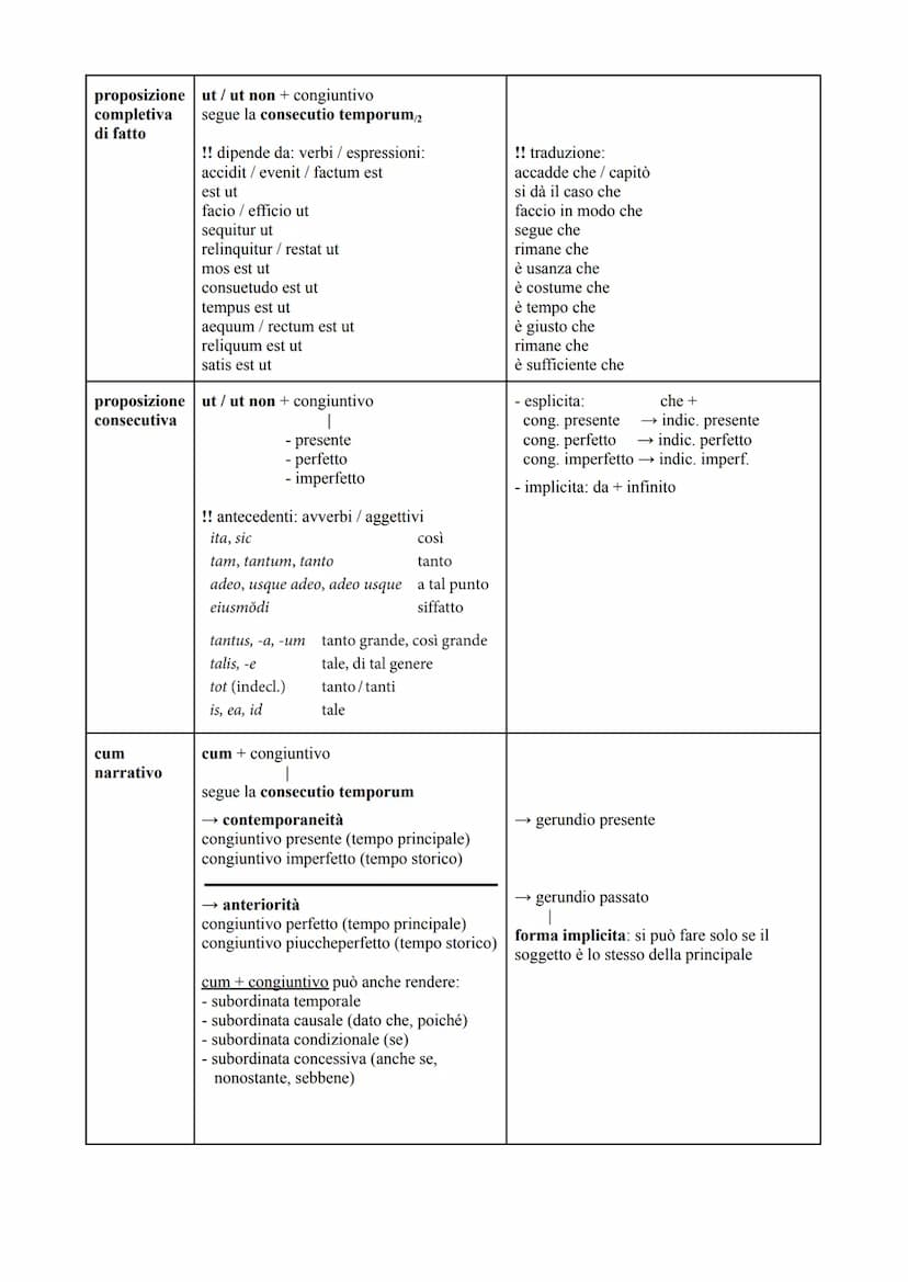 proposizione latino
proposizione quia / quod / quoniam + indicativo
causale implicita: participio
Proposizioni latino
proposizione congiunzi