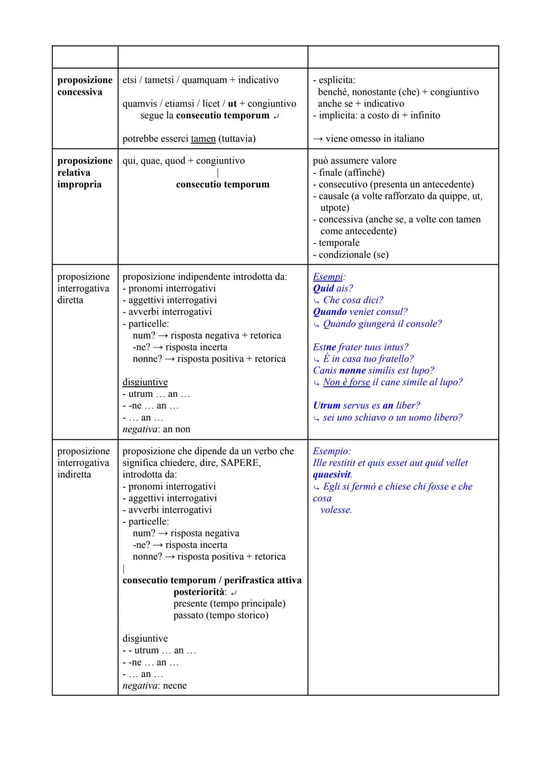 Tutte le proposizioni latine in pdf e schemi