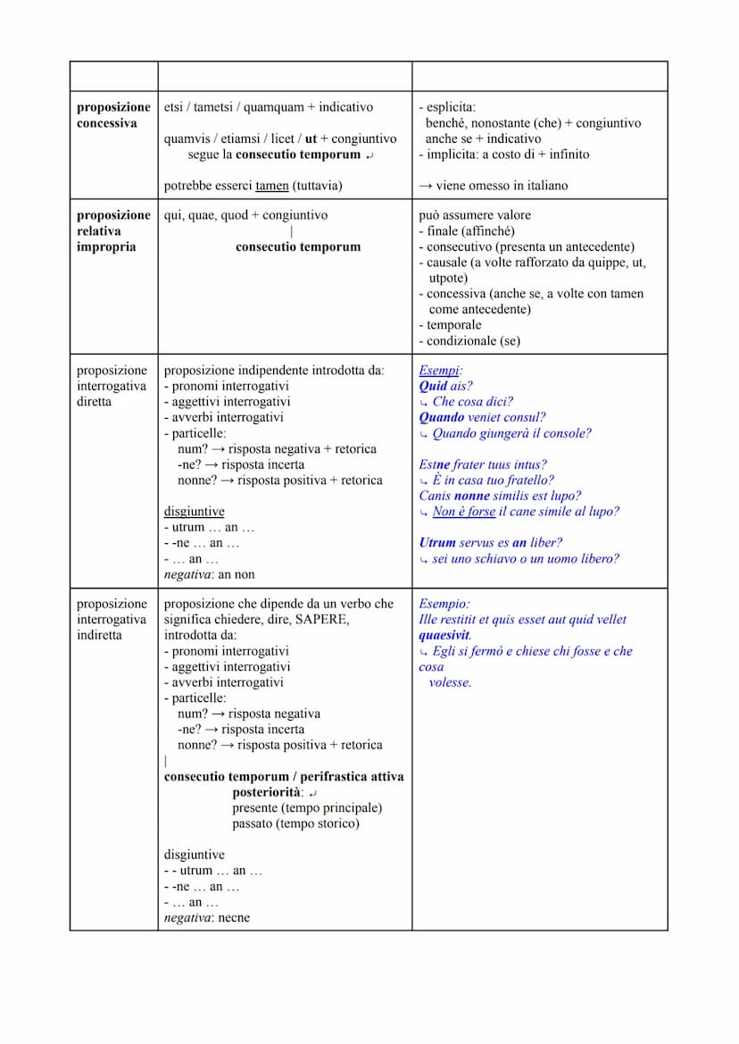 proposizione latino
proposizione quia / quod / quoniam + indicativo
causale implicita: participio
Proposizioni latino
proposizione congiunzi
