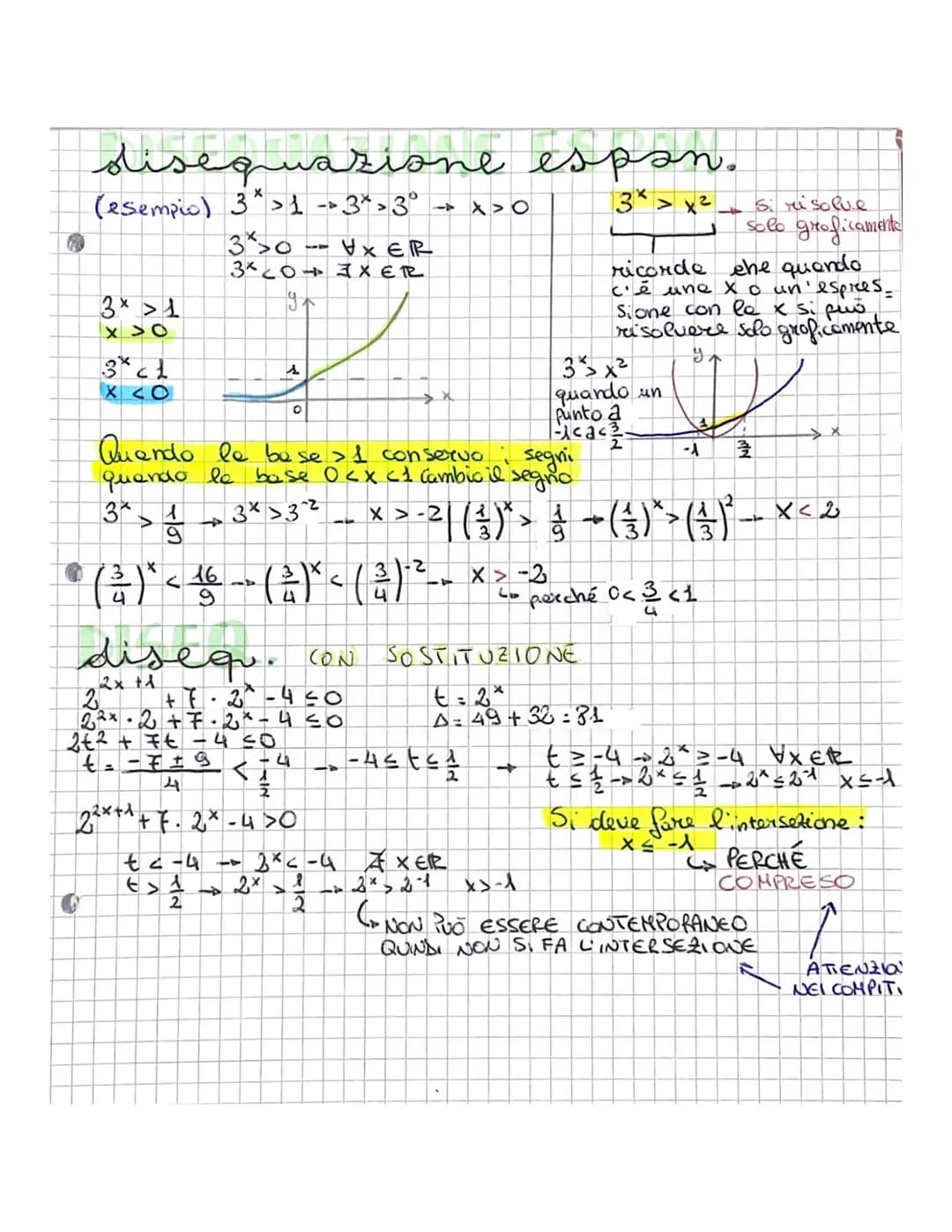 
<p>Le equazioni e le disequazioni esponenziali possono presentare diverse soluzioni, ed è importante saperle risolvere correttamente. È pos