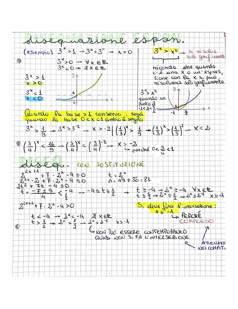 
<p>Le equazioni e le disequazioni esponenziali possono presentare diverse soluzioni, ed è importante saperle risolvere correttamente. È pos