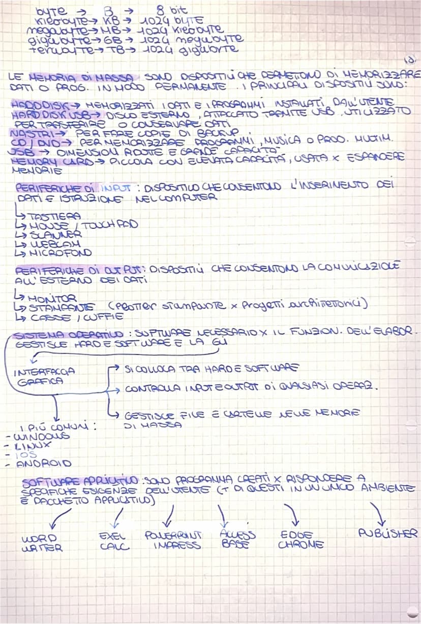 HARDWARE
E SOFTWARE
IL COMPUTER É UN INSIEME DI DISPOSITIC FISICI PREDISPOSTI
X RICEVERE DATI DALL'ESTERNO, ELABOBORLI E PROCURRE RISULTATI.