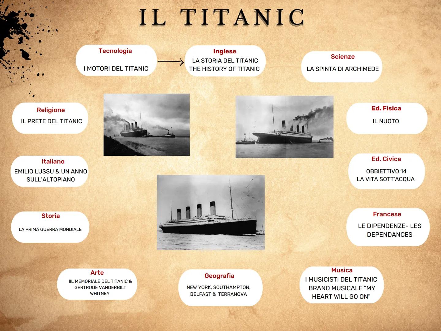 
<p>Il Titanic è stato uno dei più gravi disastri navali della storia. La tragedia ha colpito molte vite e ha suscitato molte domande sulla 