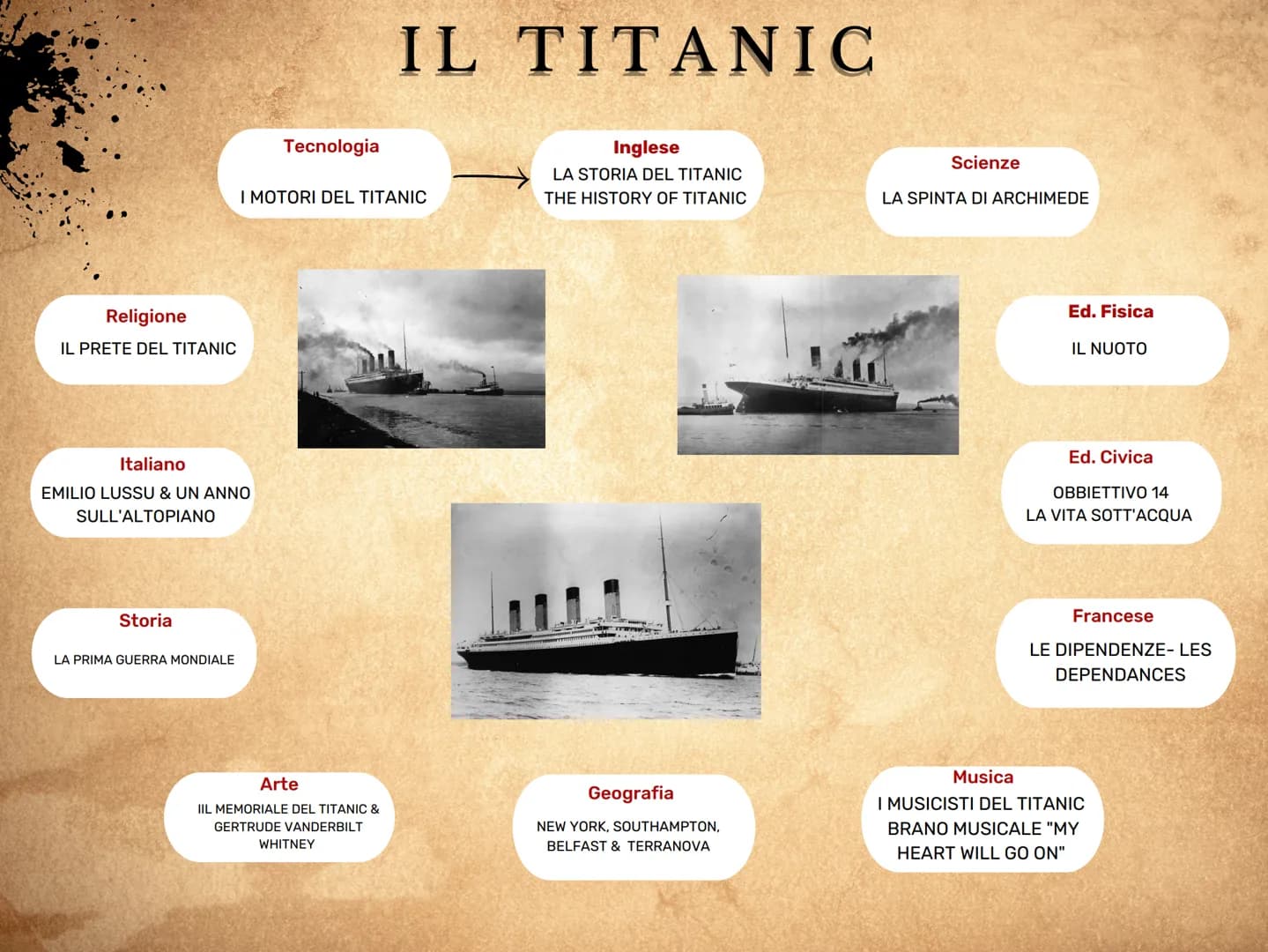 
<p>Il Titanic è stato uno dei più gravi disastri navali della storia. La tragedia ha colpito molte vite e ha suscitato molte domande sulla 