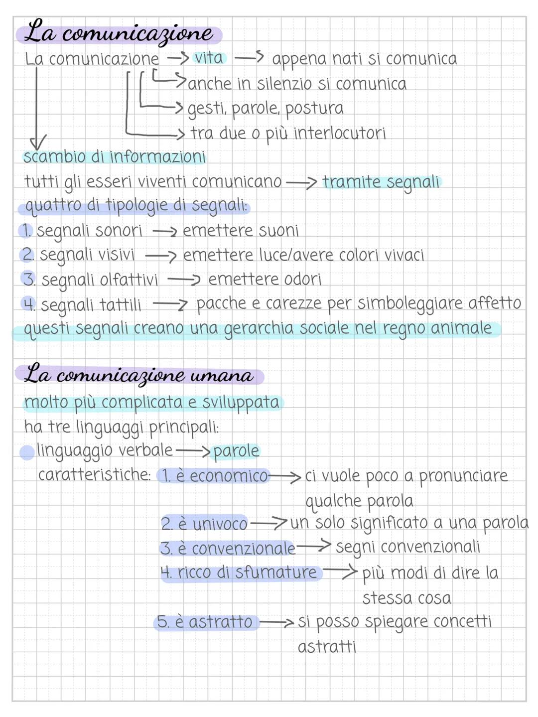 # La comunicazione
La comunicazione vita -> appena nati si comunica
>
>anche in silenzio si comunica
> gesti, parole, postura
-> tra due o p