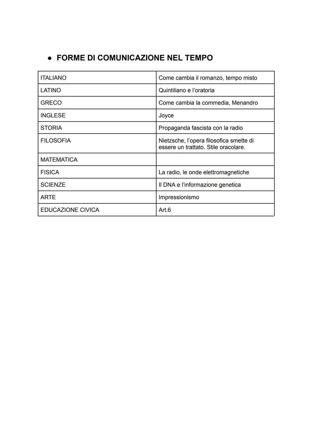 • INTELLETTUALI E POTERE
ITALIANO
LATINO
GRECO
INGLESE
STORIA
FILOSOFIA
MATEMATICA
FISICA
SCIENZE
ARTE
EDUCAZIONE CIVICA
• UOMO E NATURA
ITA