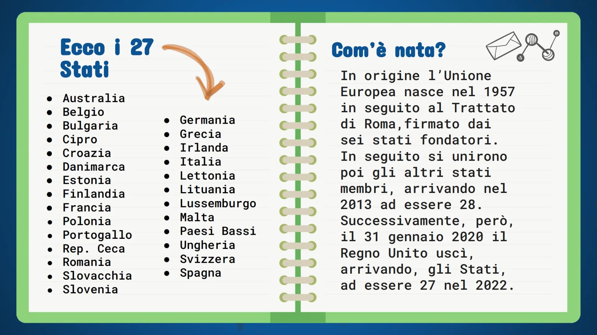 UC
||
-UNIONE
EUROPEA- Cos'è l'Unione Europea?
L'Unione Europea, ha come acronimo "U.E" ed è un'organizzazione sovranazionale
ed un'unione p