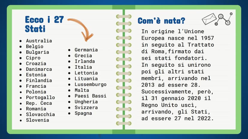 UC
||
-UNIONE
EUROPEA- Cos'è l'Unione Europea?
L'Unione Europea, ha come acronimo "U.E" ed è un'organizzazione sovranazionale
ed un'unione p
