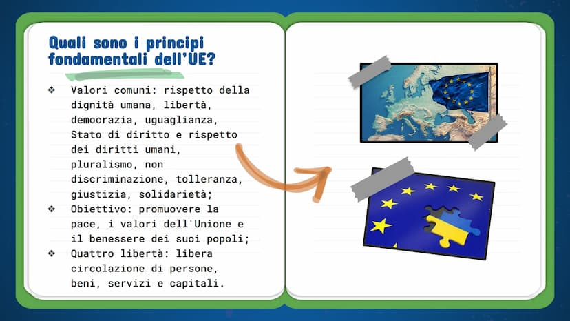 UC
||
-UNIONE
EUROPEA- Cos'è l'Unione Europea?
L'Unione Europea, ha come acronimo "U.E" ed è un'organizzazione sovranazionale
ed un'unione p