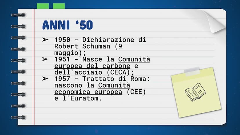 UC
||
-UNIONE
EUROPEA- Cos'è l'Unione Europea?
L'Unione Europea, ha come acronimo "U.E" ed è un'organizzazione sovranazionale
ed un'unione p