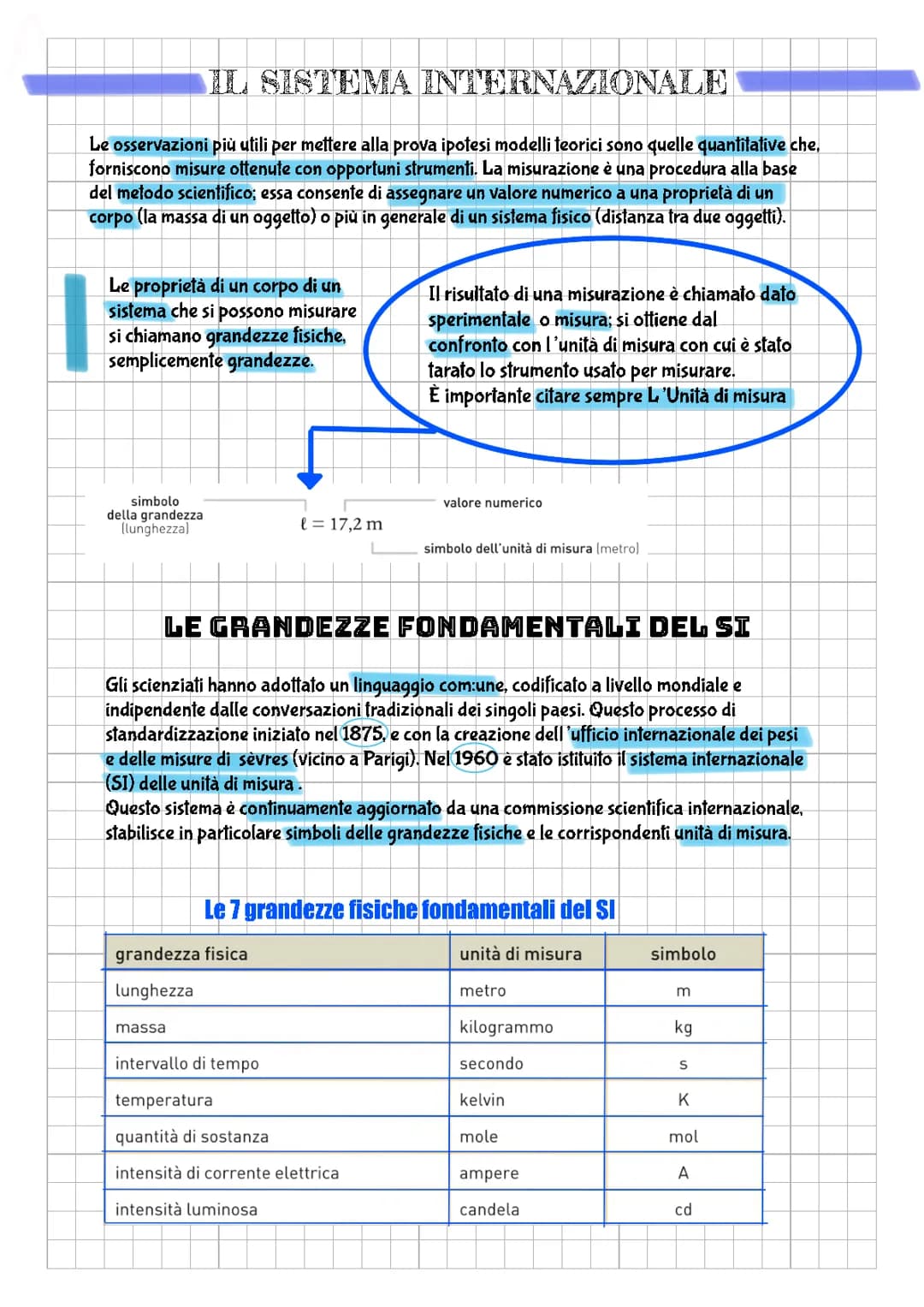 Sistema internazionale