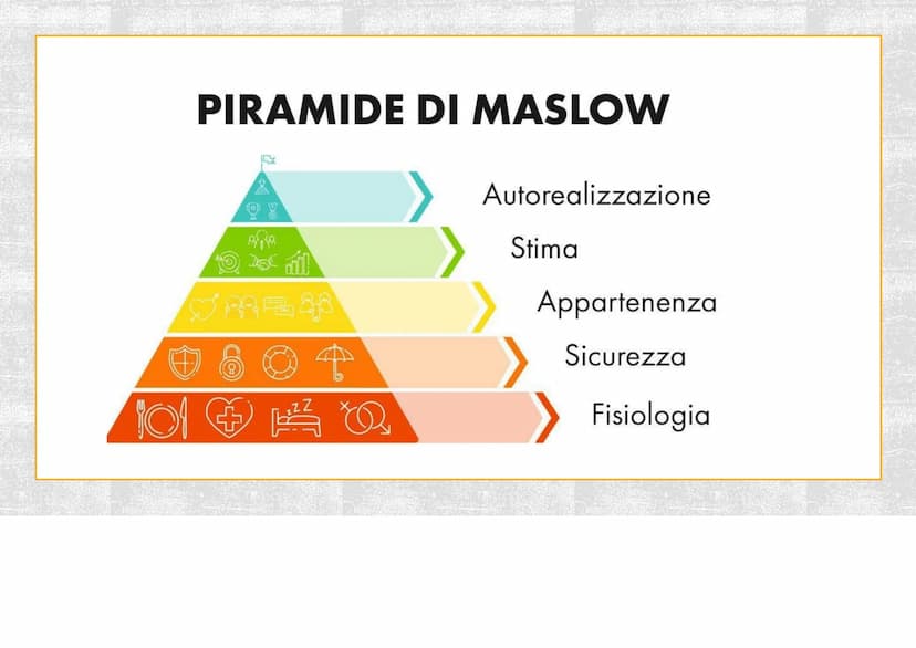 BISOGNI
MOTIVAZIONI
EMOZIONI
Agosti Elisa I BISOGNI
La parola bisogno si riferisce ad una necessità avvertita come importante ed è
possibile
