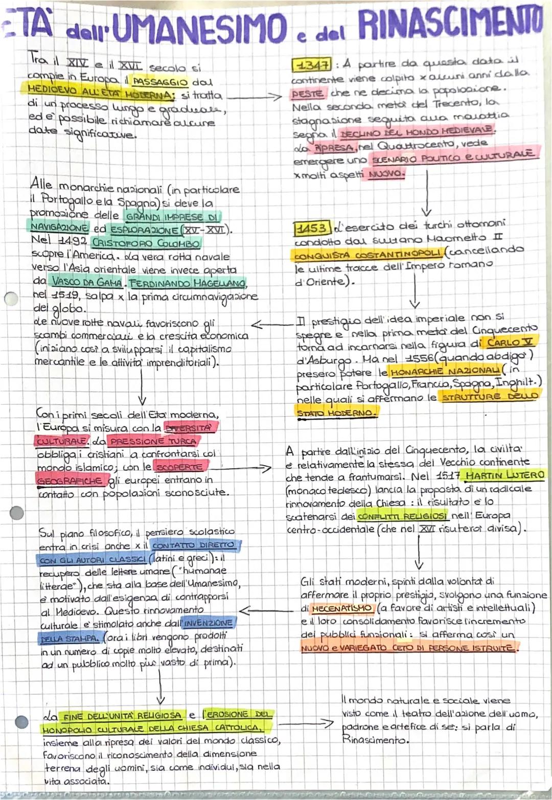 Umanesimo e Rinascimento: Riassunto, Pdf Zanichelli, Schema Diff, Scoperte Geografiche