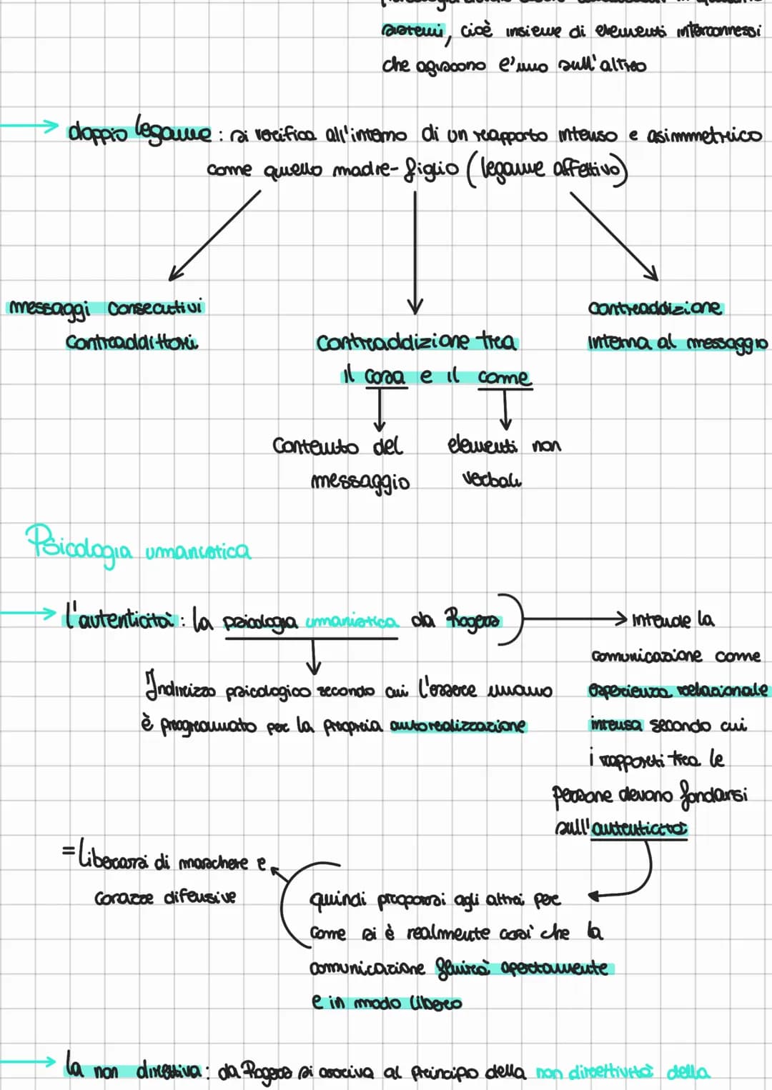 La comunicazione
Idea del condividere: experiente, peursieri, emozioni ecc.
Shallon-
↓
un modello ingegneriatico
La
comunicazione concepita 