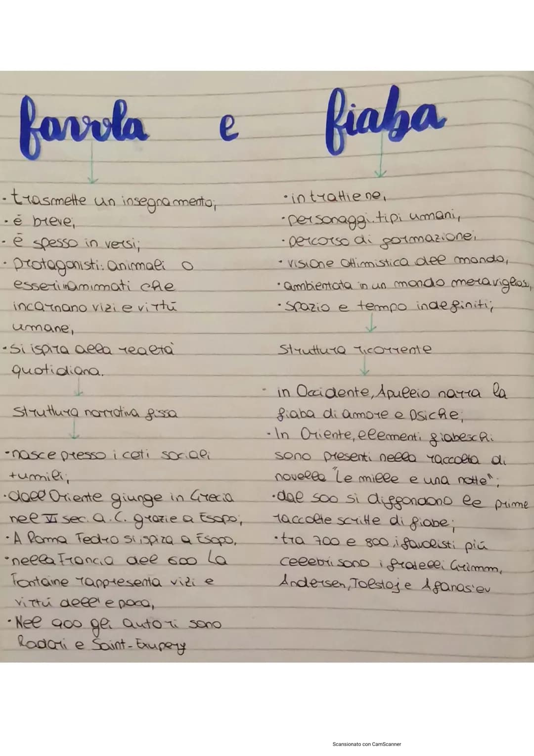 farvla
• trasmette un insegnamento;
. é breve,
• è spesso in versi;
- protagonisti: animali
esserinamimati che
incarnano vizi e virtu
umane,