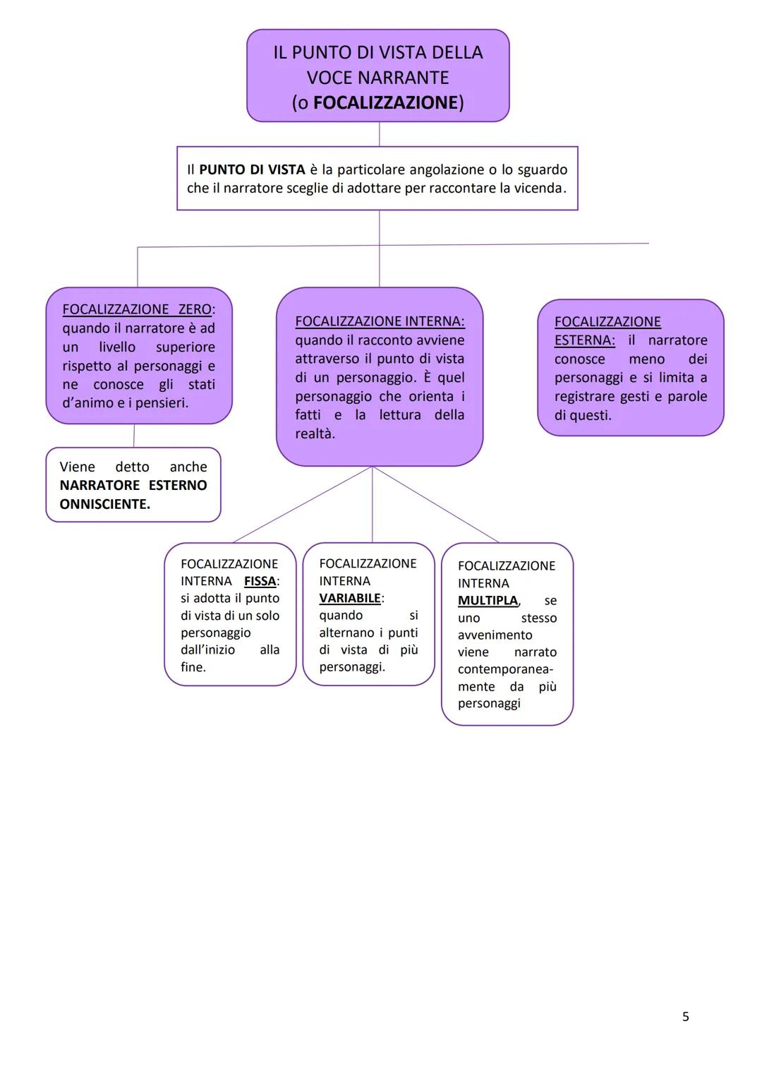 IL TESTO
NARRATIVO
Esempi di testi narrativi
sono la FIABA, la FAVOLA, il
RACCONTO e il ROMANZO.
AUTORE
Progetta e
realizza un'opera
narrati