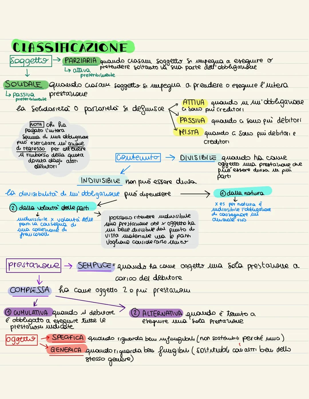 dbutts
Obbugawowe= rapporto givridico in base al quale una parte (debitore)
si obbliga a
a tenere un determinato comporiamento (prestazione,