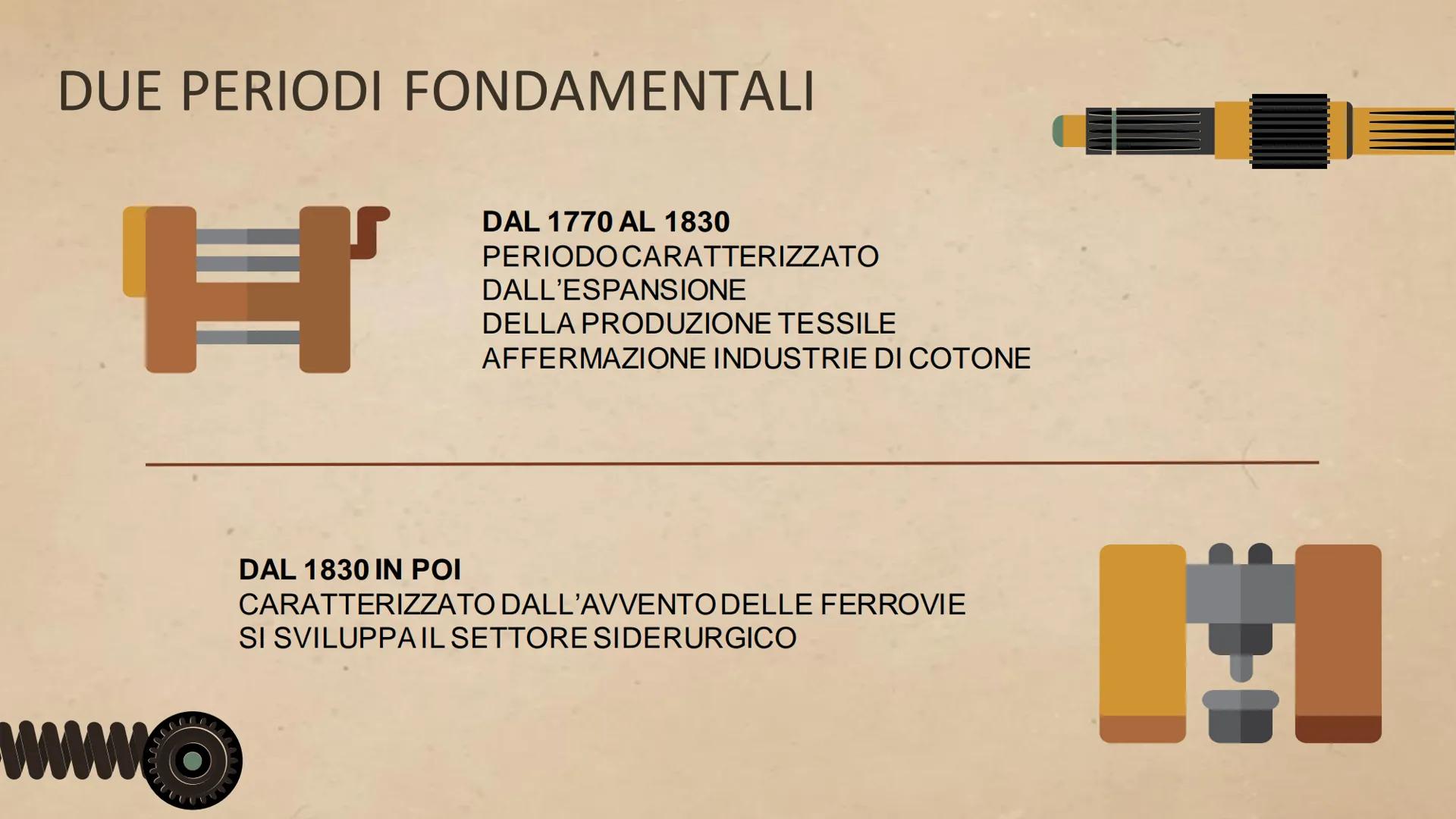●
ШИИ
RIVOLUZIONE
INDUSTRIALE
Gabriella Gagliardi 4ASIA 01
DEFINIZIONE
03
INVENZIONI
02
CONTESTO STORICO
04
EFFETTI COSA SI INTENDE PER
"RIV