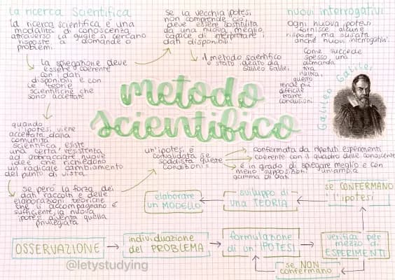 Know il Metodo scientifico sperimentale  thumbnail