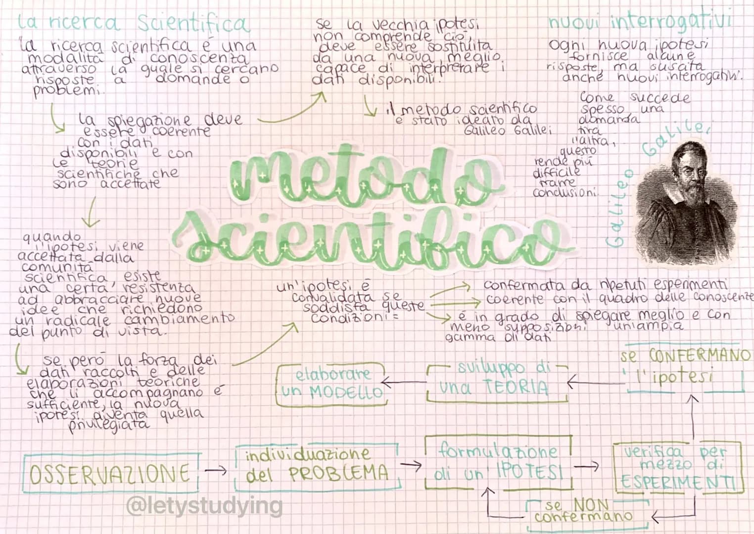 la ricerca Scientifica
la ricerca scientifica è una
attraverso la gudomande o
si cercano
risposte
problemi.
CL
la spiegazione deve
Con
dati

