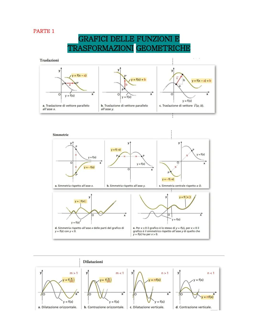GRAFICI DELLE FUNZIONI E TRASFORMAZIONI GEOMETRICHE