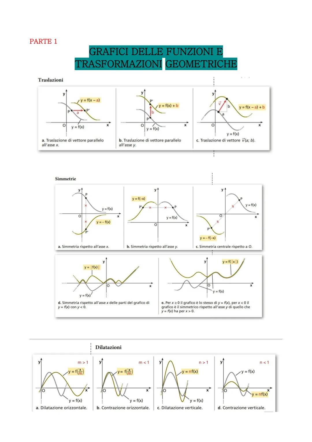 PARTE 1
Traslazioni
GRAFICI DELLE FUNZIONI E
TRASFORMAZIONI GEOMETRICHE
y= f(x-a)
y = f(x) + b
P
y = f(x)
a. Traslazione di vettore parallel