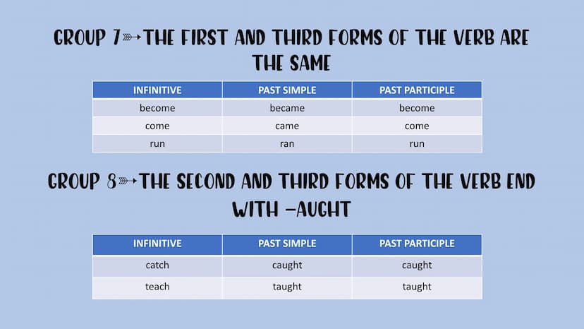 Irregular verbs GROUP 1 ALL THREE FORMS OF THE VERB ARE THE SAME
INFINITIVE
bet
cost
cut
hit
hurt
let
put
PAST SIMPLE
bet
cost
cut
hit
hurt
