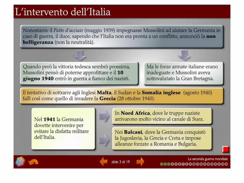 1939: l'aggressione della Polonia
1 settembre 1939: la Germania aggredì
la Polonia e nel giro di pochi giorni la
costrinse alla resa (18 set