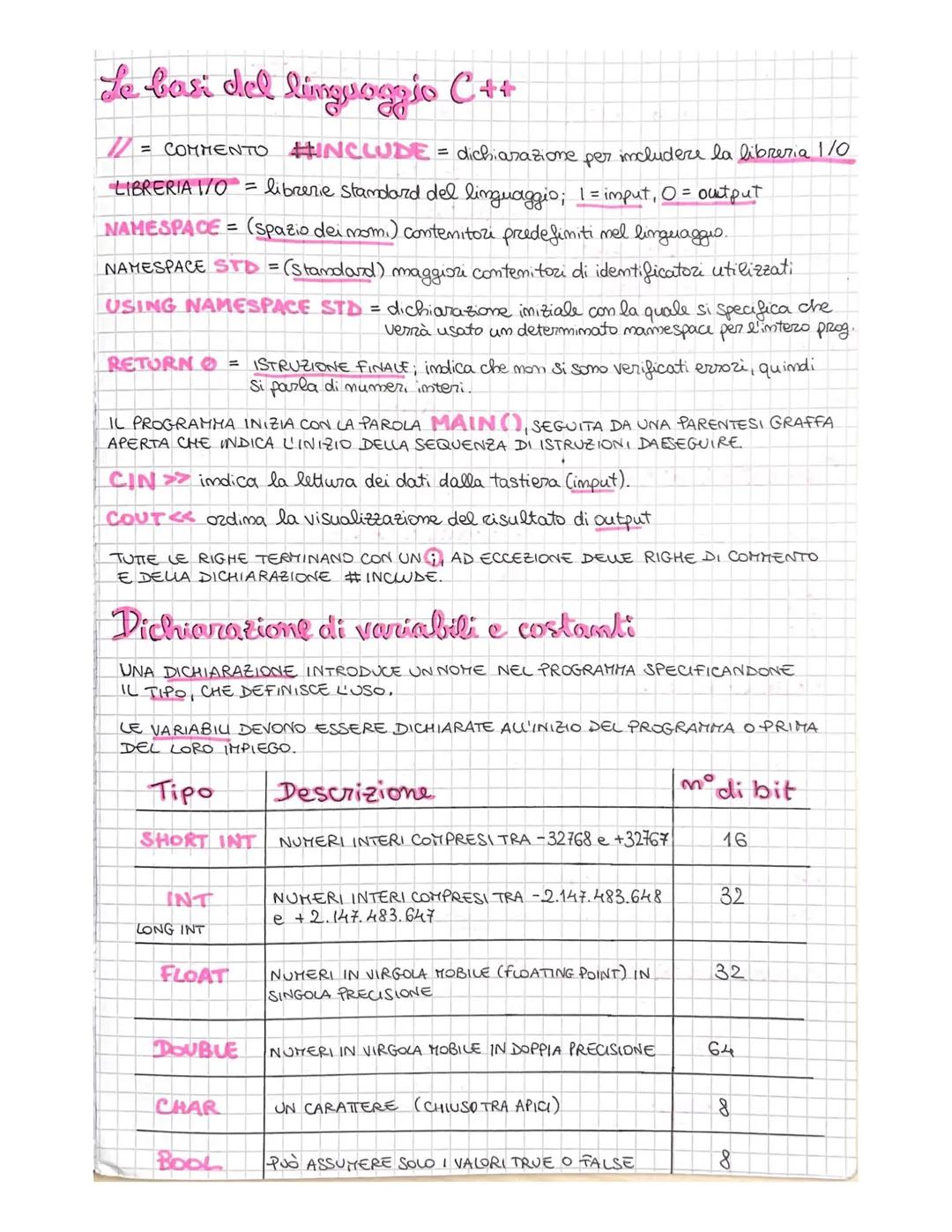 Le basi del linguaggio C++
= COMMENTO #INCLUDE = dichiarazione per includere la libreria 1/0
LIBRERIA 1/0 = librerie Standard del linguaggio