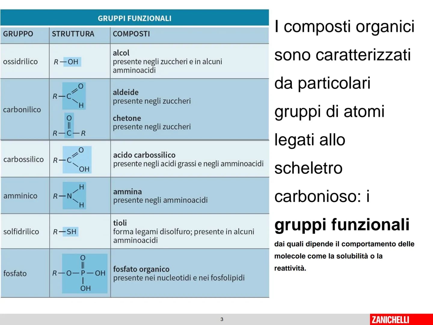 804
Biomolecole: le molecole della vita
classe 2 D Prof.ssa Stelitano E.
LE
MOLECOLE
DELLA VITA
CH3
MOLTE UNITA' SEMPLICI
0
SI DICONO
CH₂
CH