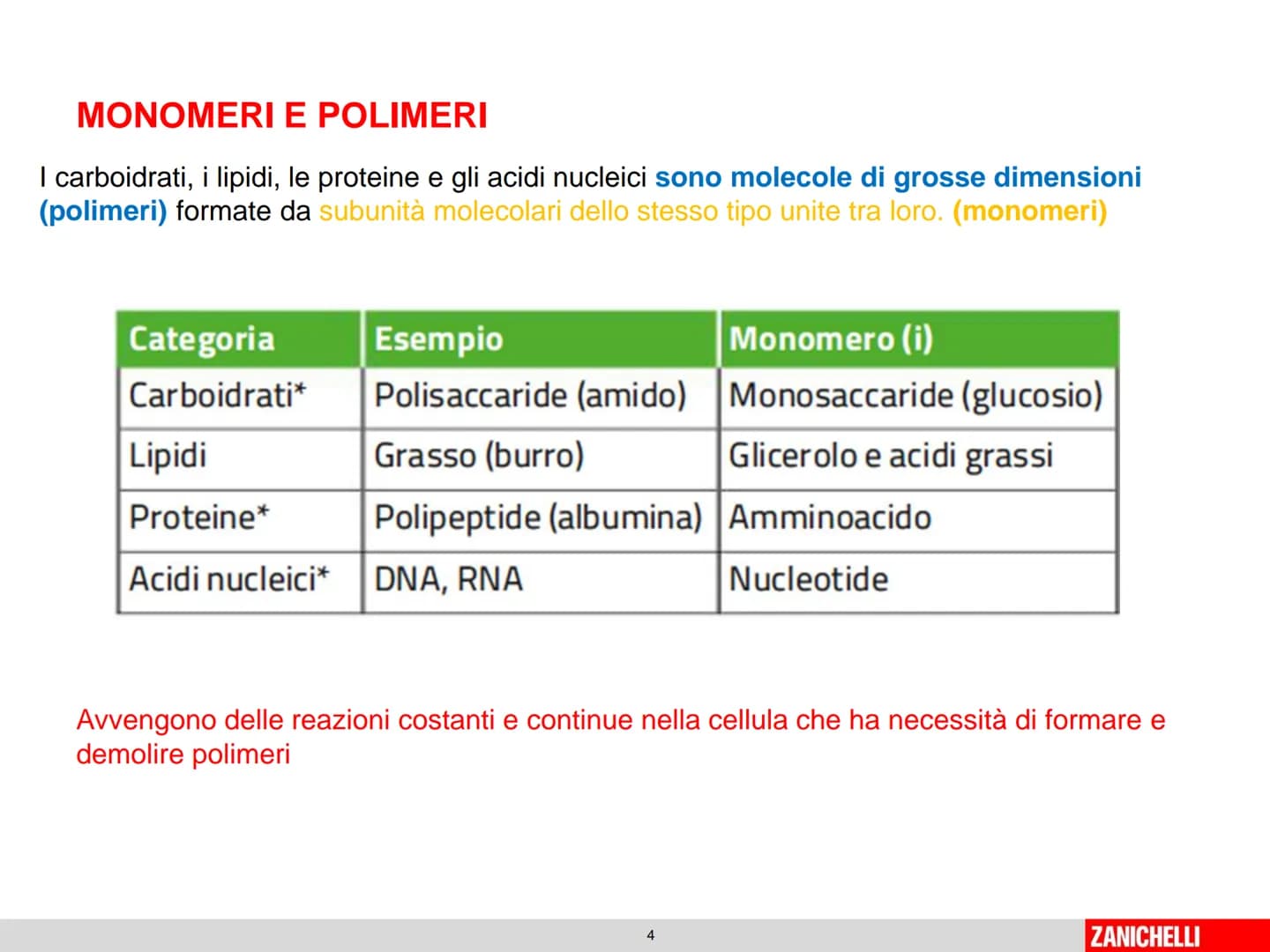 804
Biomolecole: le molecole della vita
classe 2 D Prof.ssa Stelitano E.
LE
MOLECOLE
DELLA VITA
CH3
MOLTE UNITA' SEMPLICI
0
SI DICONO
CH₂
CH