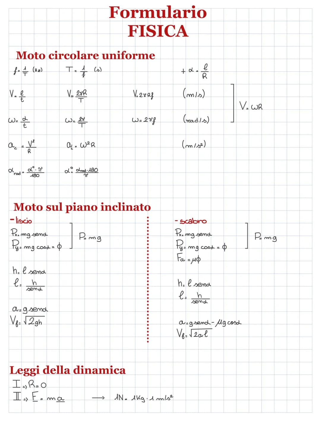 Moto circolare uniforme
T=
f = + (H₂)
V.
W= d
t
ac
rad
V²
R
29. 1
180
Px. mg send
Py= mg cood =
h. I sema
l=
h
send
a=g send
V₁= √2gh
1 (s)
