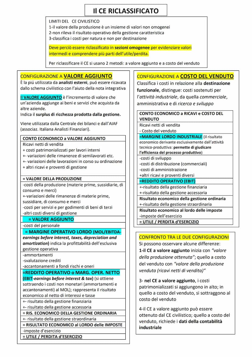 BILANCIO-
Manca:
Revisione legale dei conti (pag 384 II BILANCIO D'ESERCIZIO
é il documento che rappresenta la situazione patrimoniale e fin