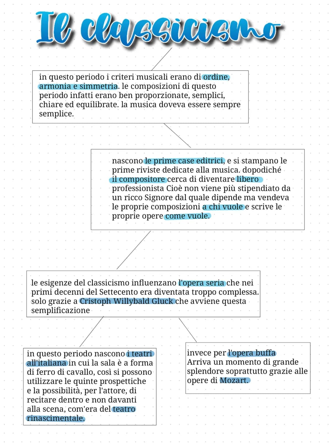Il classicismo
in questo periodo i criteri musicali erano di ordine,
armonia e simmetria. le composizioni di questo
periodo infatti erano be