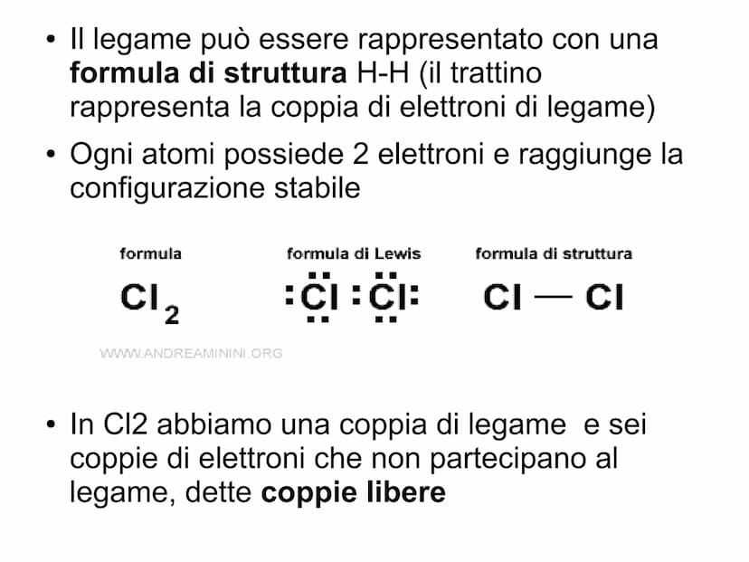 IL LEGAME CHIMICO CHE COS'E' UN LEGAME CHIMICO?
E' l'interazione che tiene un atomo unito a
un altro
LEGAMI PRIMARI O
INTERATOMICI
Tengono i