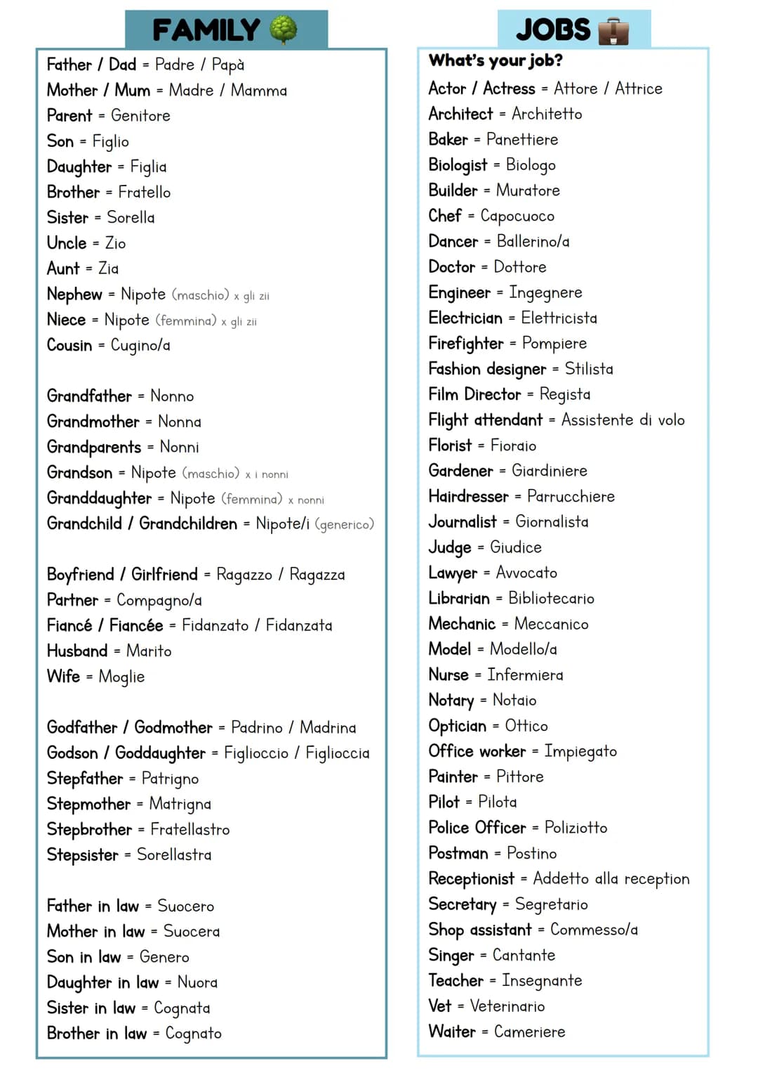 English Vocabulary
COLOURS
What colour is it?
Black Nero
Blue = Blu
Brown Marrone
Gold - Oro
Green Verde
Grey - Grigio
Light blue = Azzurro
