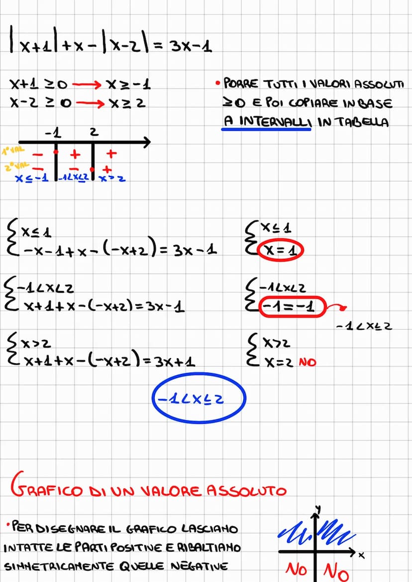 VALORE ASSOLUTO
●
FUNZIONE CHE CAMBIA I SEGNI SEMPRE IN POSITIVO
OPERATORE DI VALORE ASSOLUTO
2
1 x | ²³ = x ² √x-y] =√x1·14] | 8 | = 8 | -8