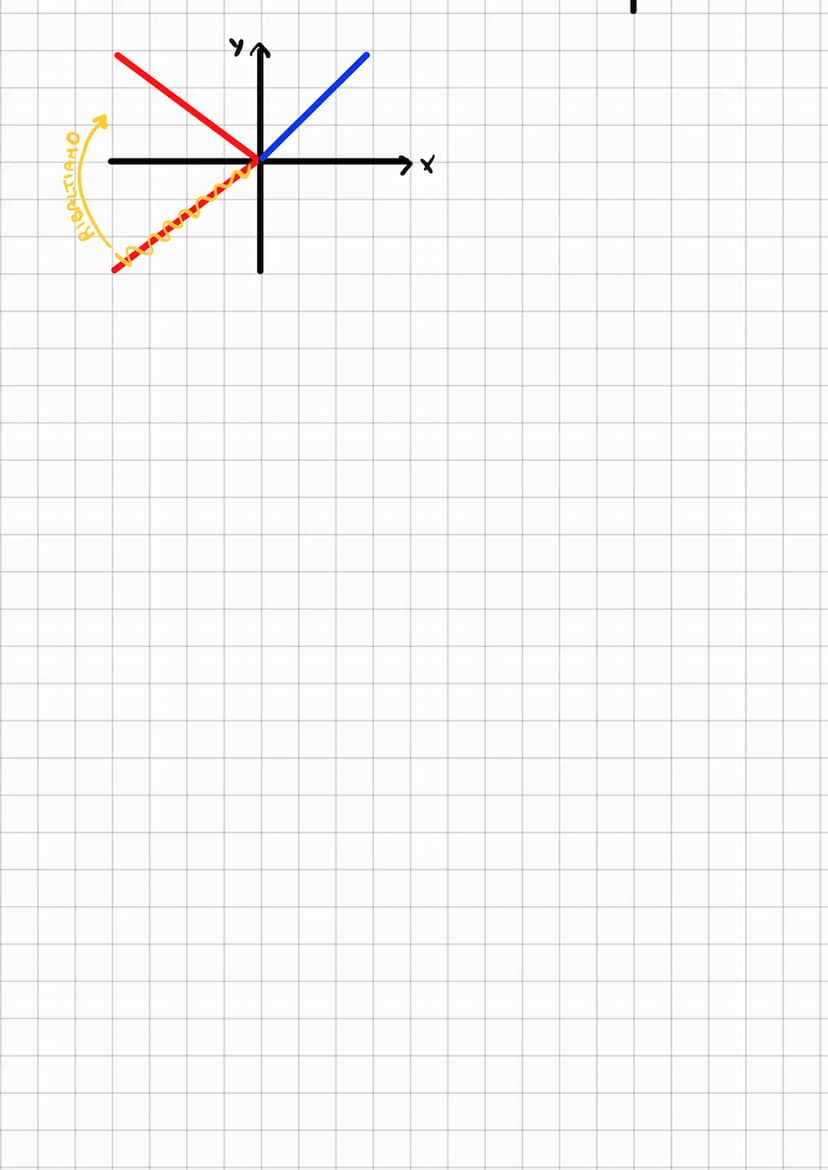 VALORE ASSOLUTO
●
FUNZIONE CHE CAMBIA I SEGNI SEMPRE IN POSITIVO
OPERATORE DI VALORE ASSOLUTO
2
1 x | ²³ = x ² √x-y] =√x1·14] | 8 | = 8 | -8