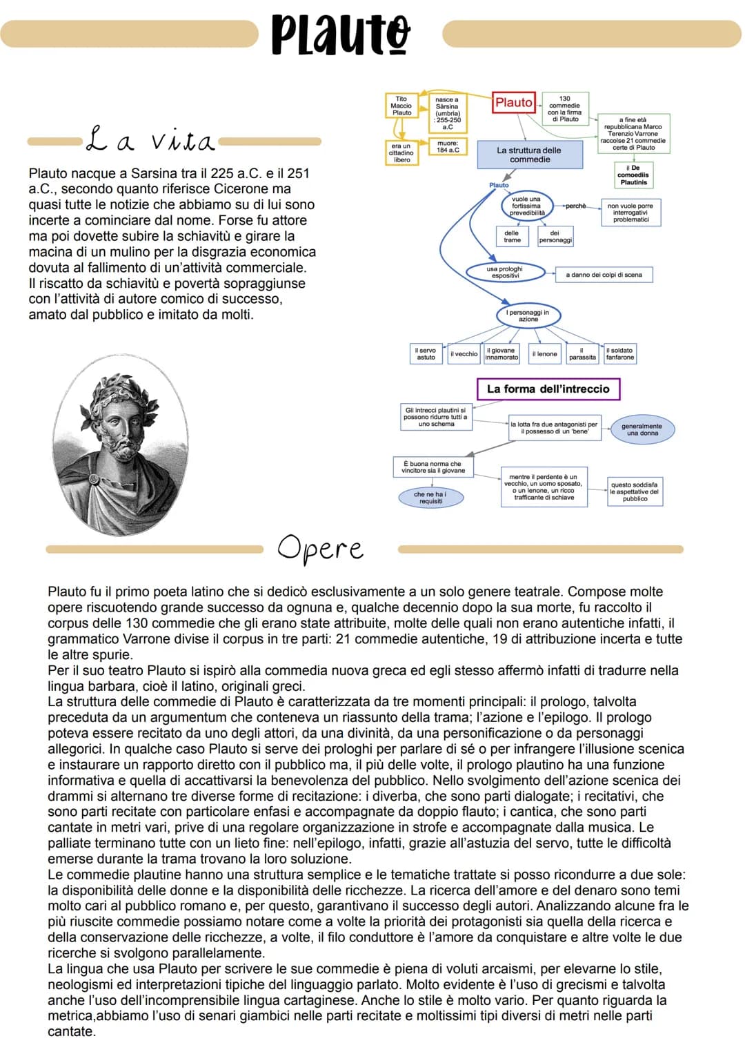 
<p>Plauto nacque a Sarsina tra il 225 a.C. e il 251 a.C. Secondo quanto riferisce Cicerone, ma quasi tutte le notizie che abbiamo su di lui