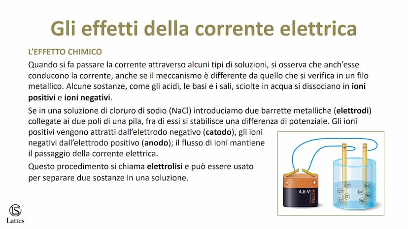 S
Lattes Elettricità e magnetismo S
Lattes
Che cos'è l'elettricità
Gli antichi Greci avevano notato che l'ambra, una resina fossile, quando 