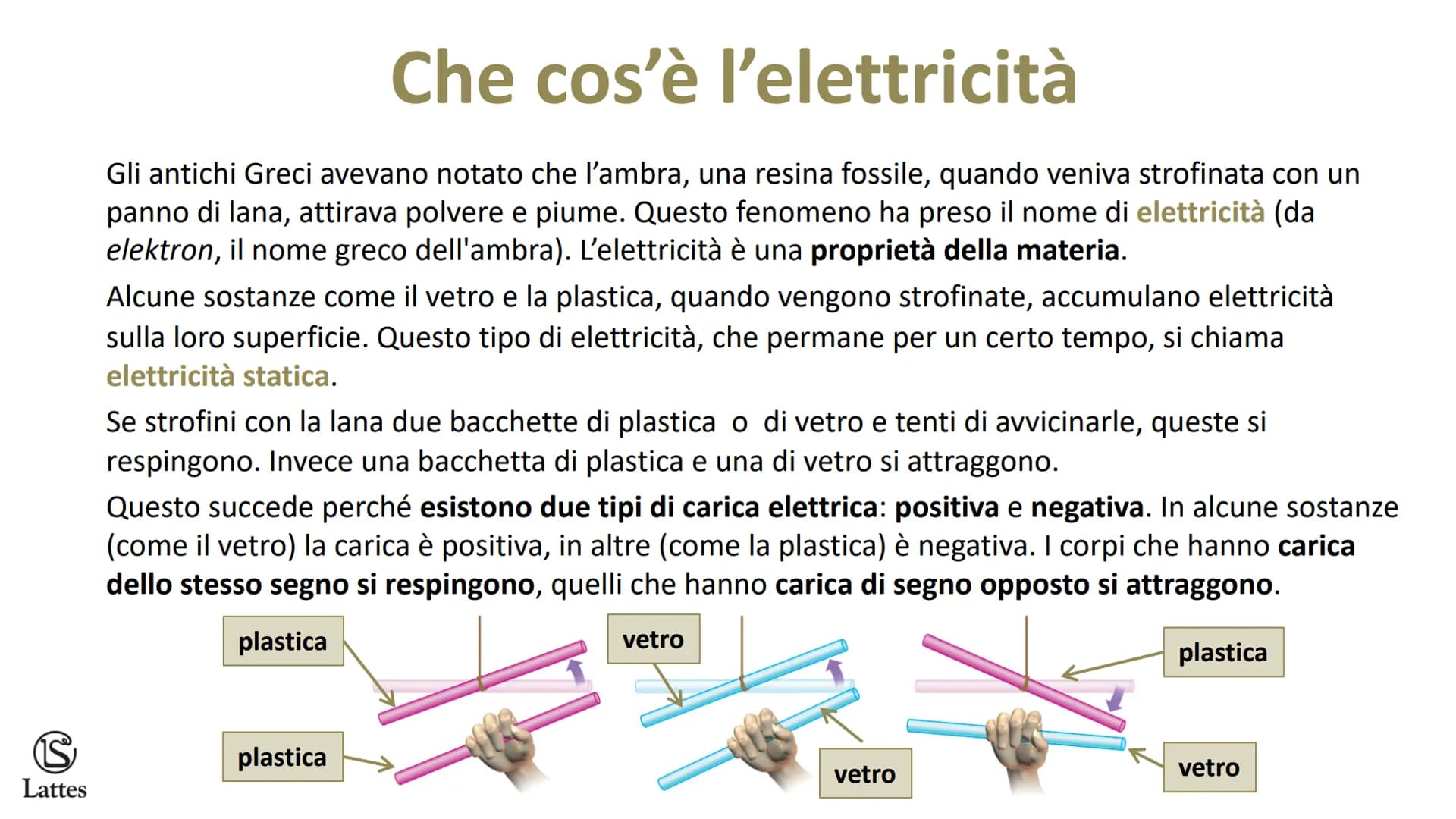Elettricità Statica: Scopri Cariche Elettrostatiche, Conduttori e Isolanti