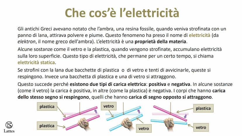 S
Lattes Elettricità e magnetismo S
Lattes
Che cos'è l'elettricità
Gli antichi Greci avevano notato che l'ambra, una resina fossile, quando 