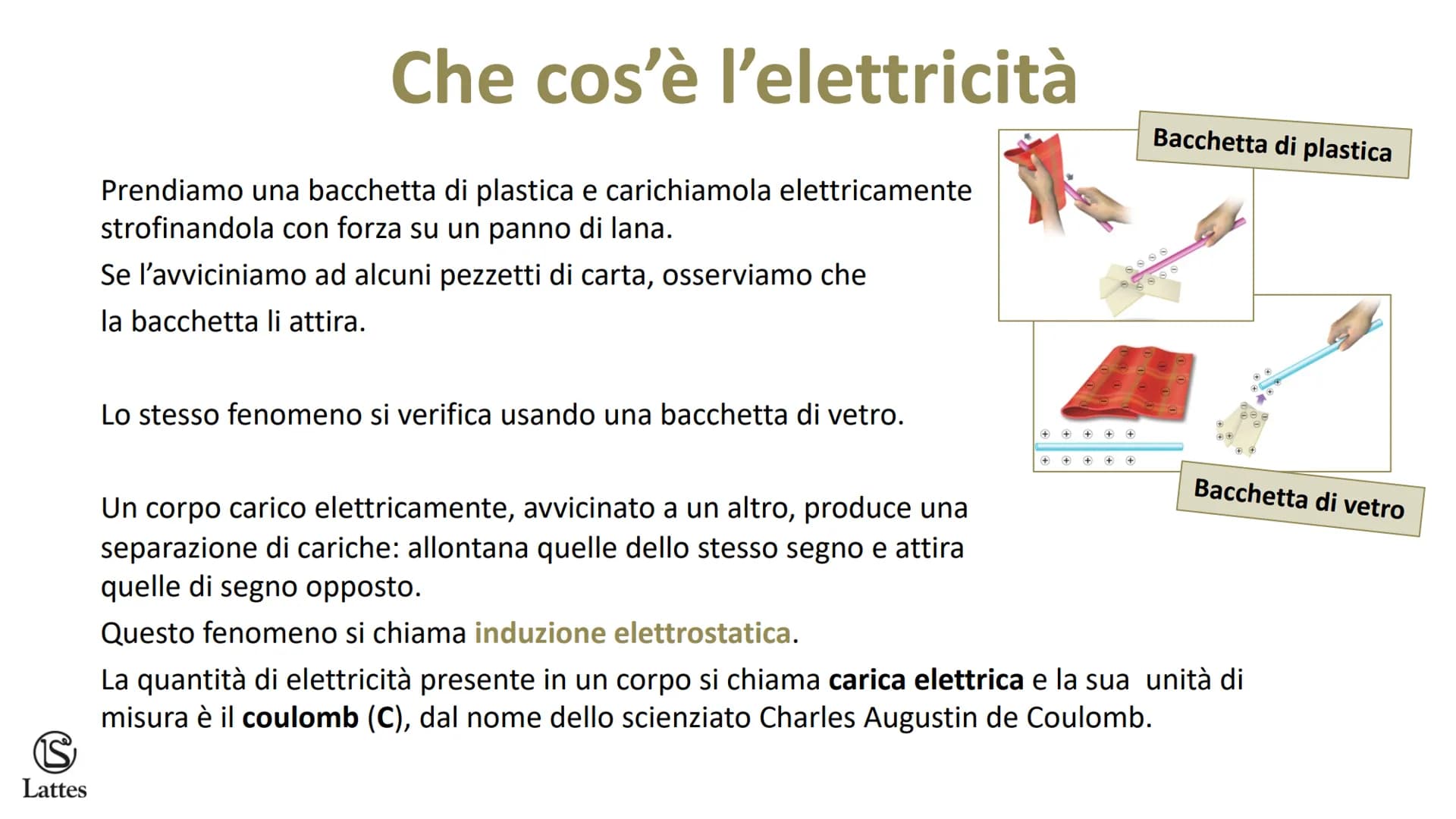 Elettricità Statica: Scopri Cariche Elettrostatiche, Conduttori e Isolanti