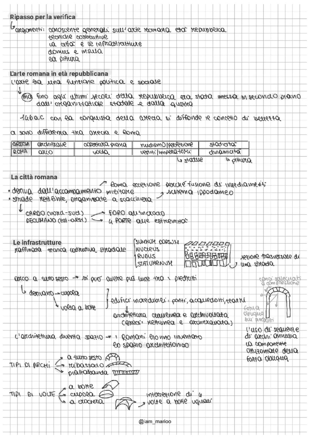 Schema Completo per la Verifica sull'Arte Romana Repubblicana
