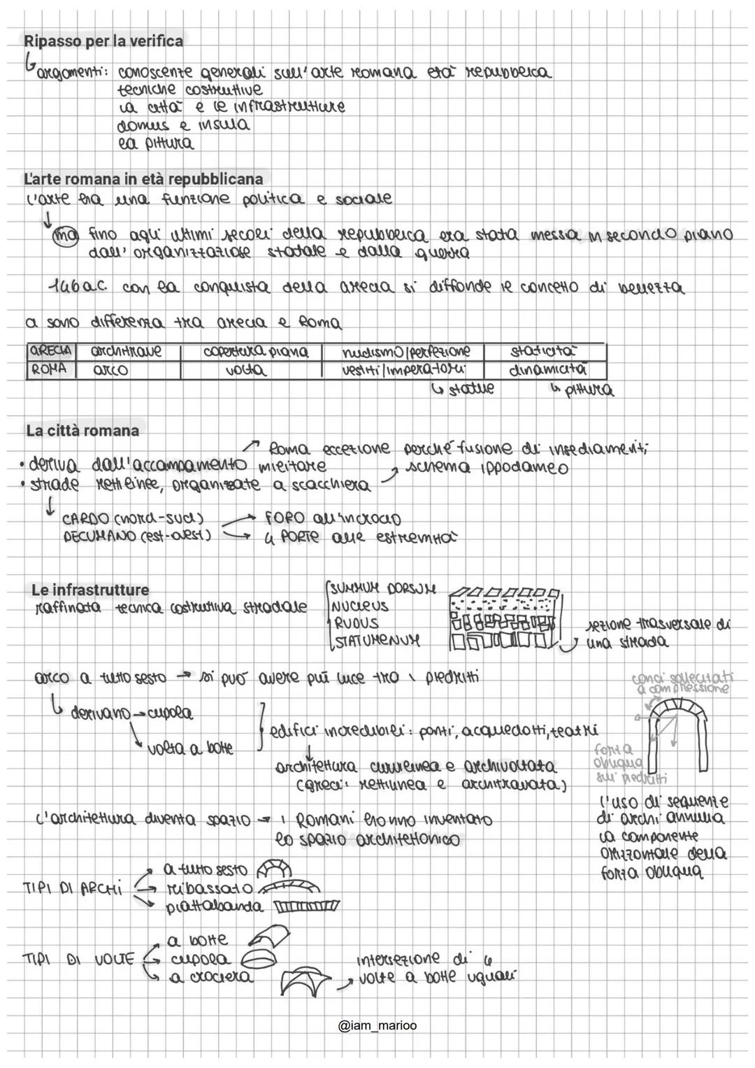 Ripasso per la verifica
argomenti: conoscenze generali sull'arte romana età repubblica
tecniche costruttive
la città e le infrastrutture
dom