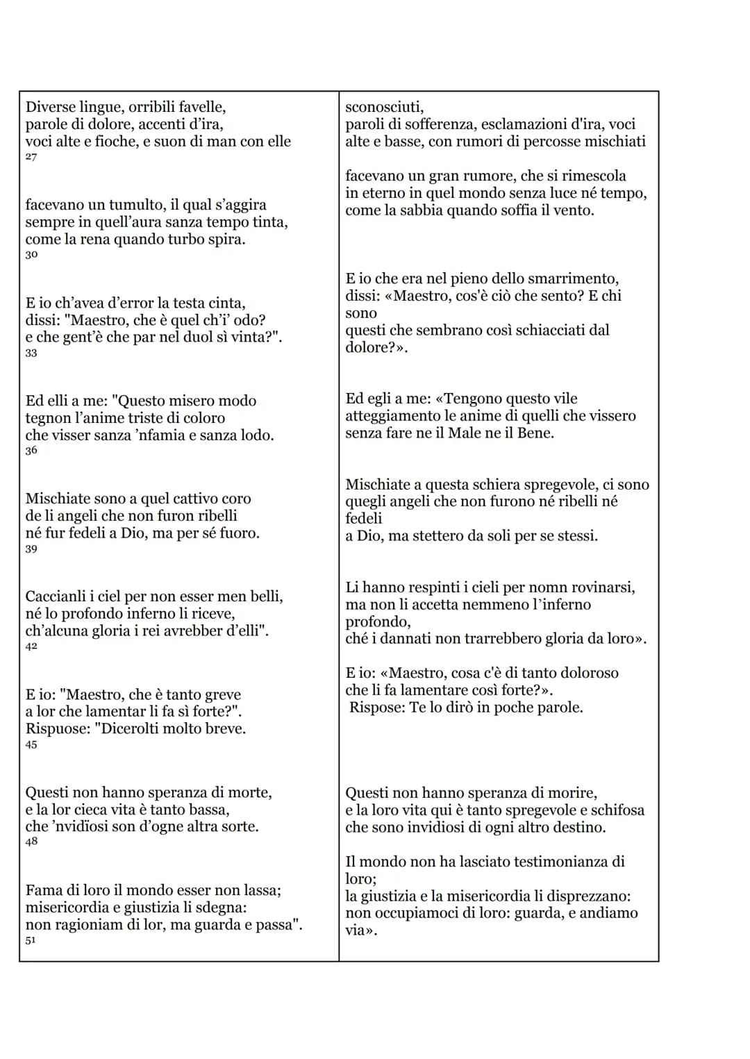 # Canto III inferno DIVINA COMMEDIA - Dante Alighieri

parafrasi:

'Per me si va ne la città dolente,
per me si va ne l'etterno dolore,
per 